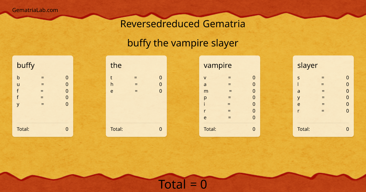 buffy the vampire slayer in reversedreduced Gematria